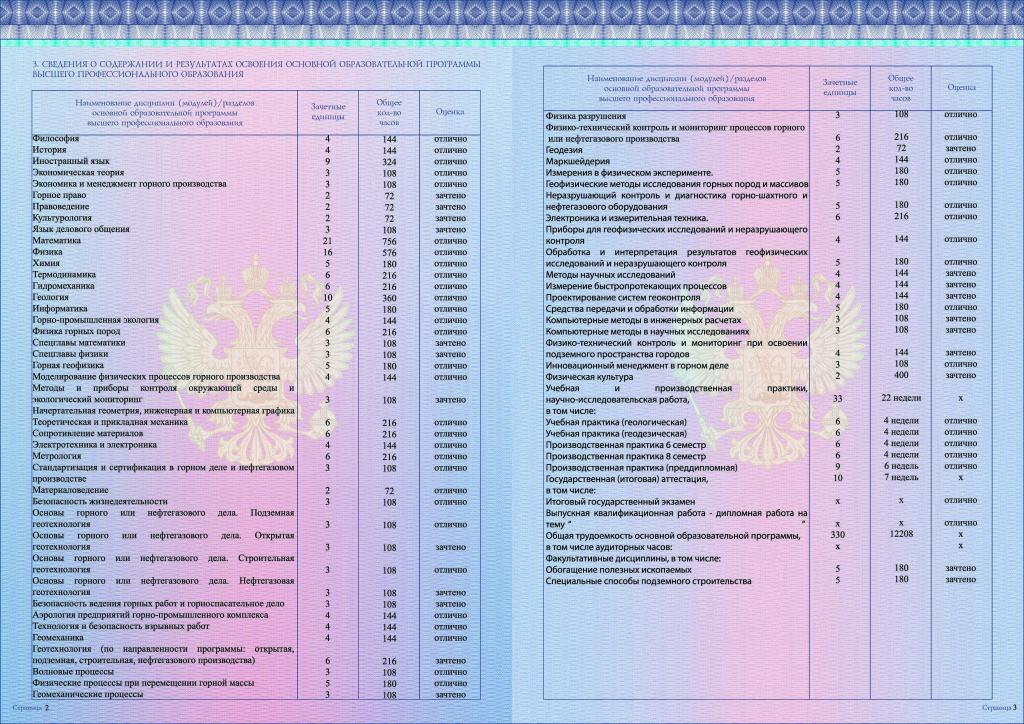 بكالوريوس ، اختبارات وامتحانات