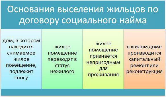 المستأجر المسؤول في شقة تمت خصخصتها