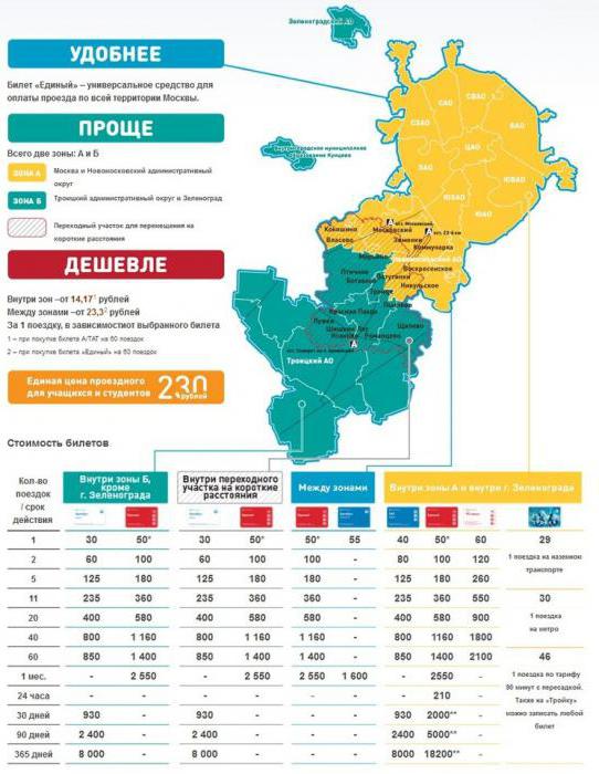 كيفية التحقق من التوازن على بطاقة troika عبر الإنترنت