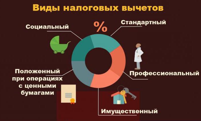 كيفية التقدم بطلب للحصول على خصم الضرائب عند الشراء