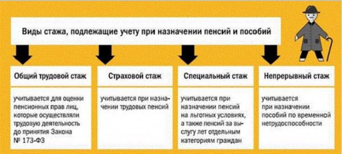 مفهوم وأنواع التأمين الأقدمية