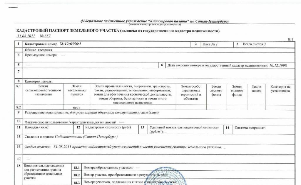 Sample cadastral passport