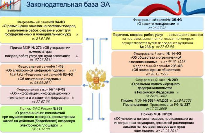 rts العطاء الإلكترونية