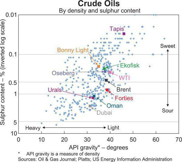 النفط العلامة التجارية wti