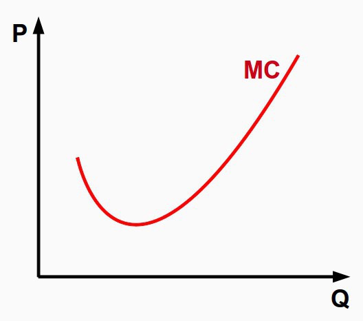 تكلفة هامشية