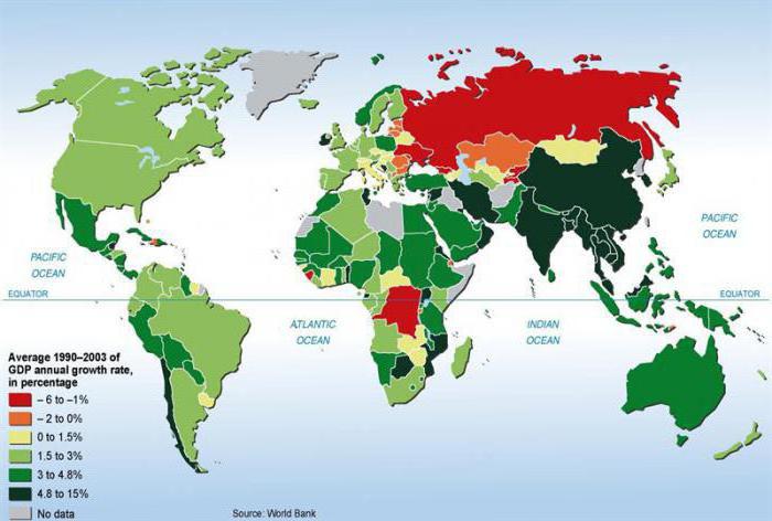 ما هو gdp وكيف يتم قياسه