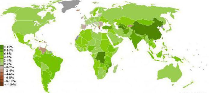 gdp هو