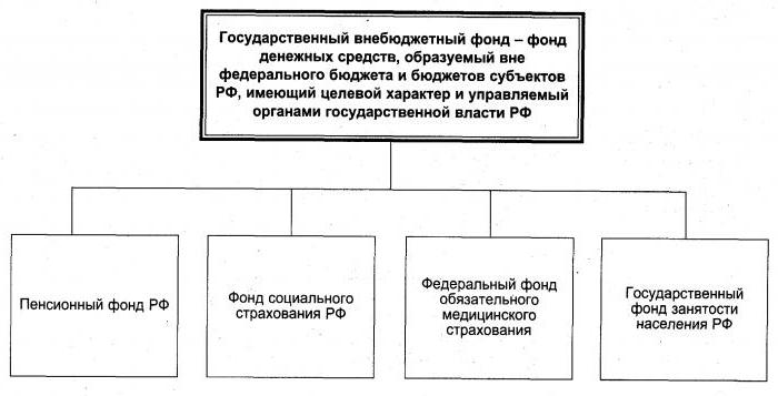 code pour le registre des participants au processus budgétaire