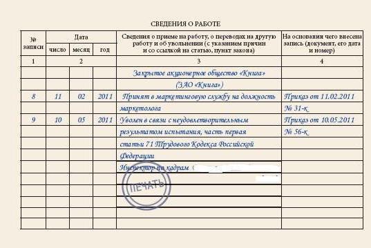  كيف تطرد الموظف لعدم اكتمال فترة الاختبار