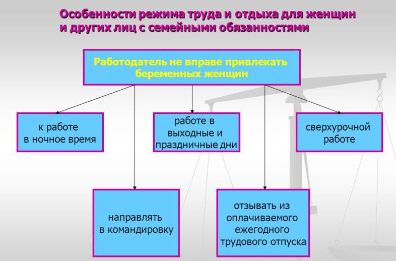 ميزات حماية العمل للمرأة