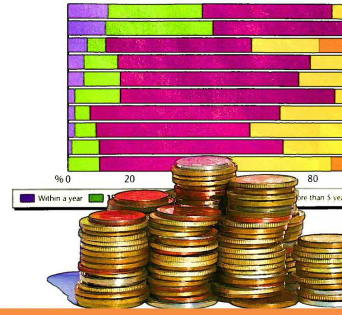 وظائف إدارة الاستثمار