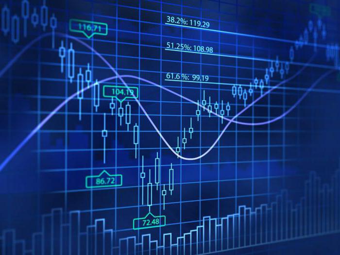 هل من الممكن الفوز بالخيارات الثنائية؟