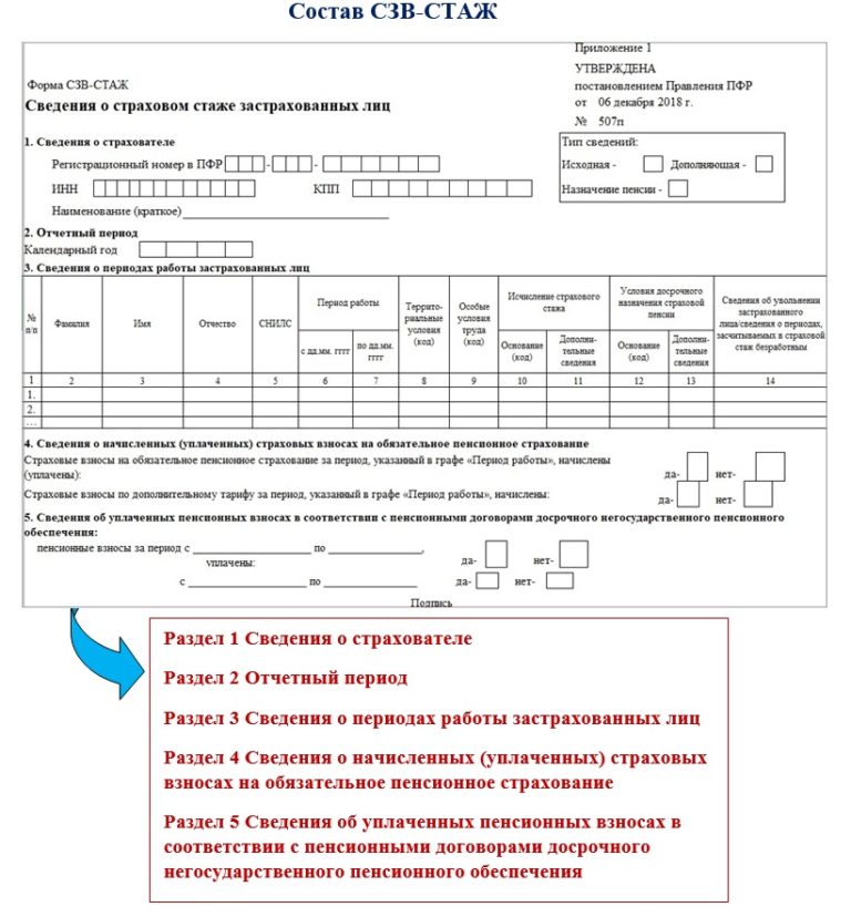 ملء تجربة sv 4