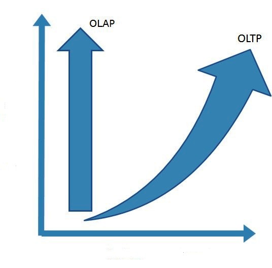 تقنية OLAP