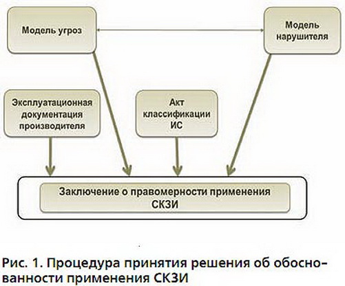 مخطط اختيار CIPF